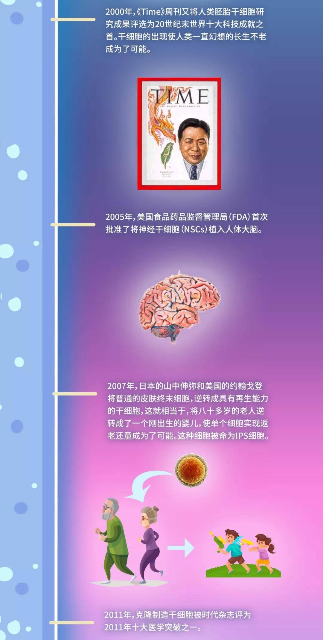 一张图片理解干细胞的“发家史”！